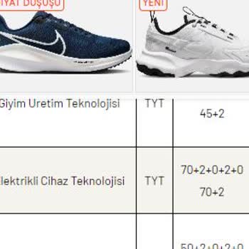 ÖSYM 2024 YKS Sıralamam Tutmasına Rağmen Hiçbir Tercihime Yerleşemedim!