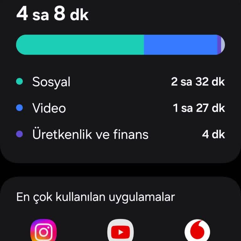 Vodafone Yanımda Uygulamasında Ek Paket Sorunu