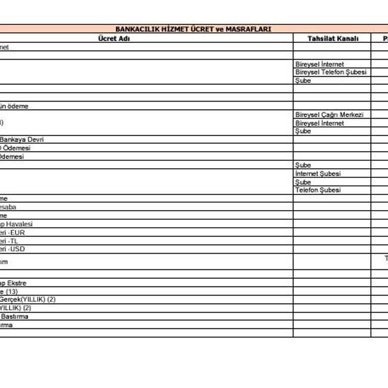 TEB Fazla SWİFT Ücreti Kesiyor.