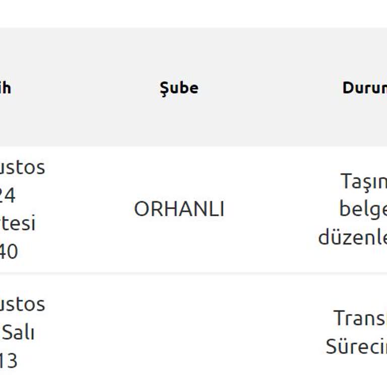 Yurtiçi Kargo Kargom Taşıma Durumunda Kayıp...