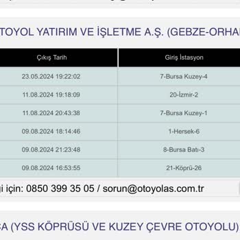 Otoyol A.Ş HGS Bakiye Sorunu Ve Haksız Ceza Uygulaması