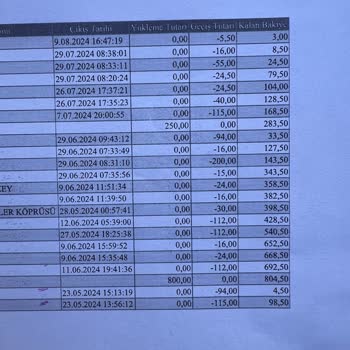 Otoyol A.Ş HGS Bakiye Sorunu Ve Haksız Ceza Uygulaması
