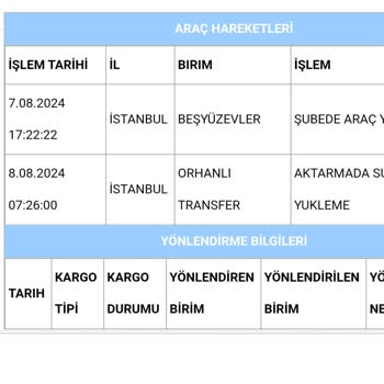 Aras Kargo Kargolarım Dağıtım Merkezinde Takılıp Kaldı