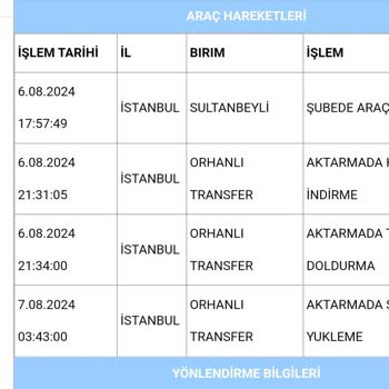 Aras Kargo Kargolarım Dağıtım Merkezinde Takılıp Kaldı