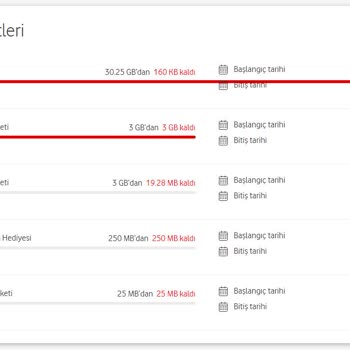 Vodafone Sınırsız Paket Mağduriyeti: İnternet Hızla Tükeniyor