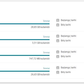 Vodafone Sınırsız Paket Mağduriyeti: İnternet Hızla Tükeniyor