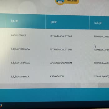 PTT Kargo PTT Kadıköy PDM Mağduriyeti