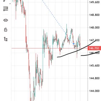 As Menkul Değerler Forex Yatırım Uzmanı