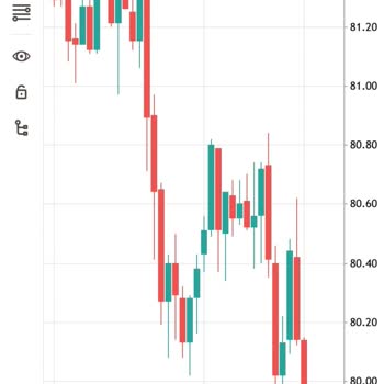 As Menkul Değerler Forex Yatırım Uzmanı
