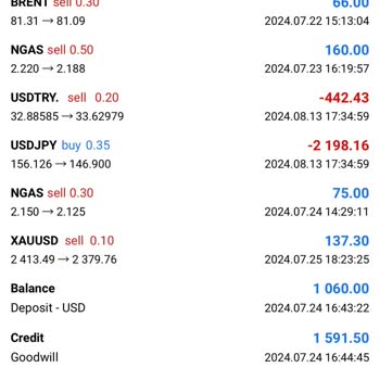 As Menkul Değerler Forex Yatırım Uzmanı
