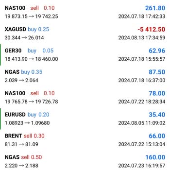 As Menkul Değerler Forex Yatırım Uzmanı