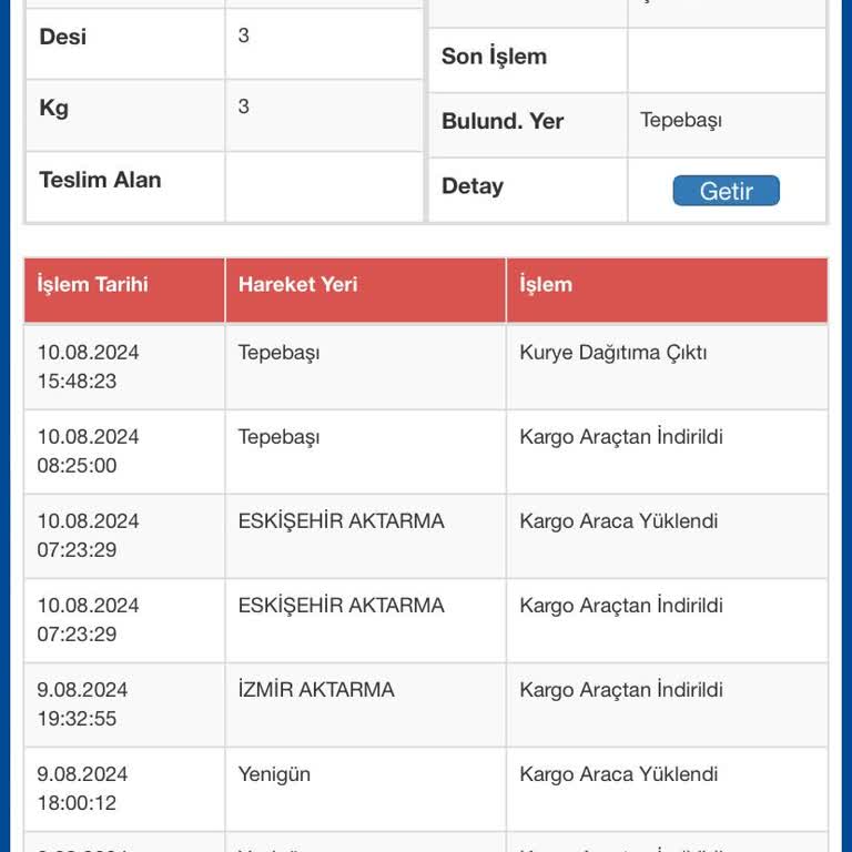 Sürat Kargo'nun Teslimat Sorunu: Ürünüm Hala Gelmedi
