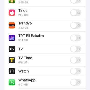 Vodafone Red 30 GB Ultra Paketinde Sosyal Medya Kullanım Sorunu