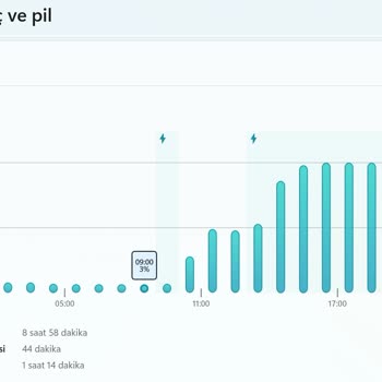 Monster Huma Uykuda Aşırı Isınma Ve Şarj Tüketimi Yapıyor!
