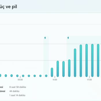 Monster Huma Uykuda Aşırı Isınma Ve Şarj Tüketimi Yapıyor!