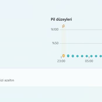Monster Huma Uykuda Aşırı Isınma Ve Şarj Tüketimi Yapıyor!