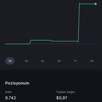 Midas ABD Hisseleri İçin Güvenilmez Aracı Kurum