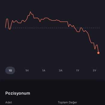 Midas ABD Hisseleri İçin Güvenilmez Aracı Kurum