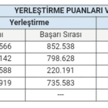 Ösym Yerleştirme Sorunu Ve İtirazı