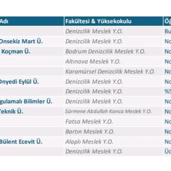 Ösym Yerleştirme Sorunu Ve İtirazı