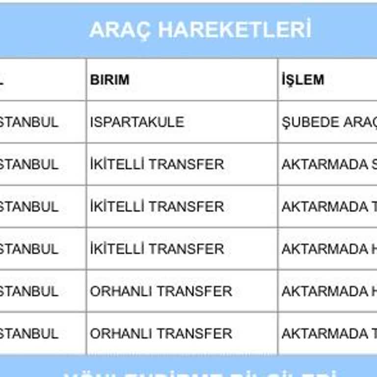 Aras Kargo Orhanlı Şubede Kargo Kaybı