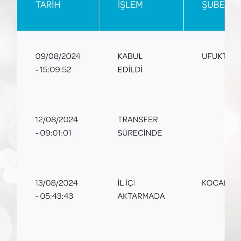 PTT Kargo 1haftadır Kargom Teslim Edilmedi