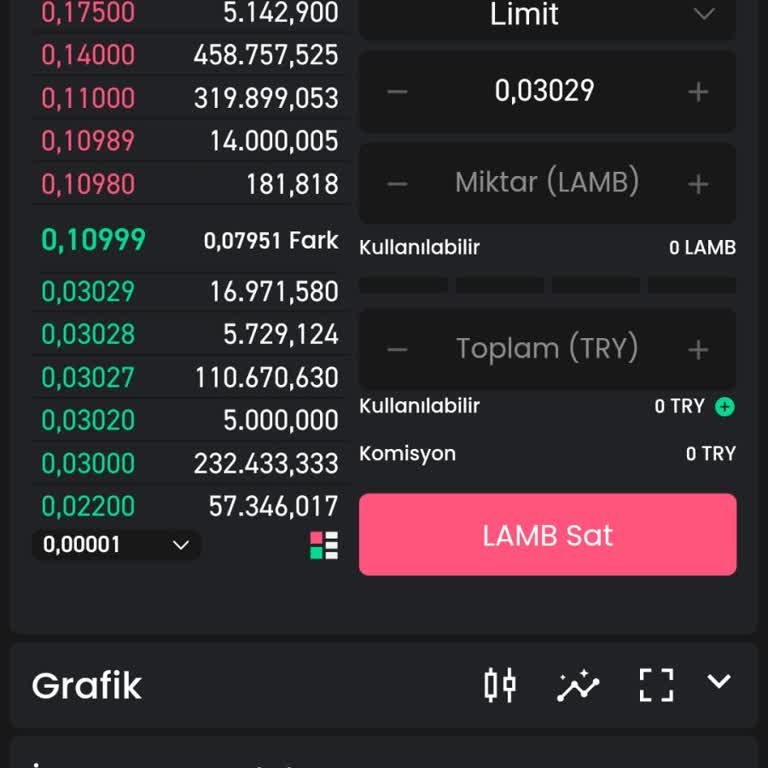 Bitay'da Coinlerimi Satamıyorum Ve Aylardır Para Çekemiyorum
