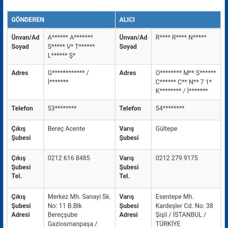 Sürat Kargo Beni Mağdur Etti