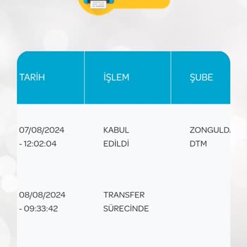 PttAVM Bir Türlü Gelmeyen Kargo