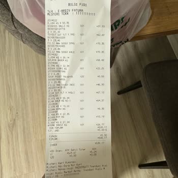 Trendyolgo Ücret İade Etmiyor