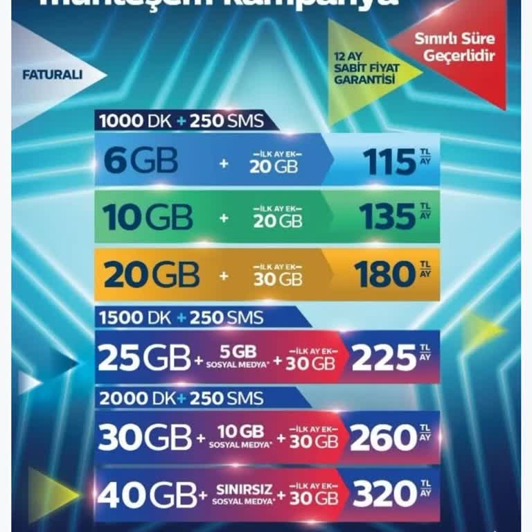 Türk Telekom Telekom Müşterilerine Vefasız Davranıyor.