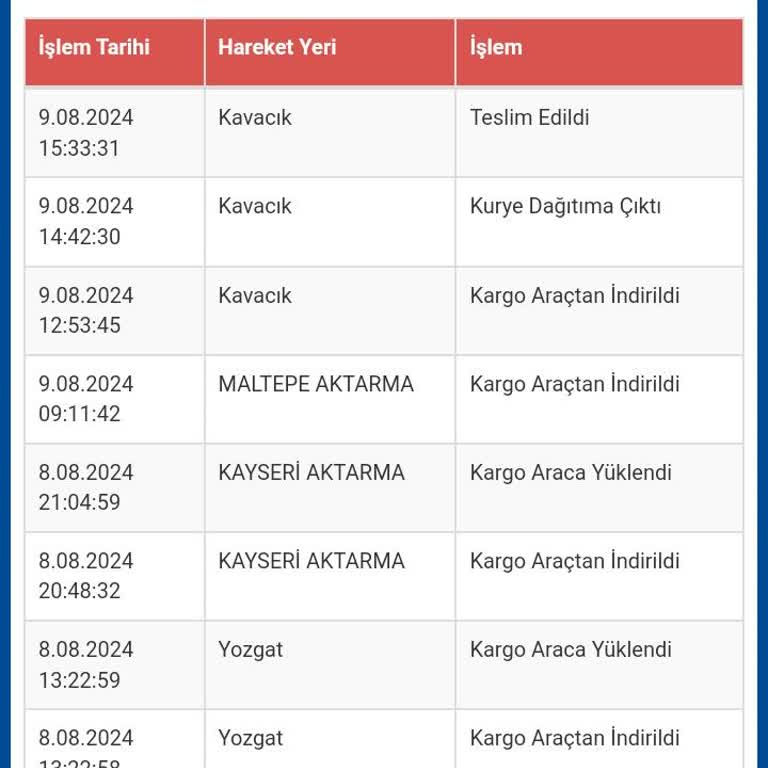 Sultan Butik İade Ücretinin Yatırılmaması