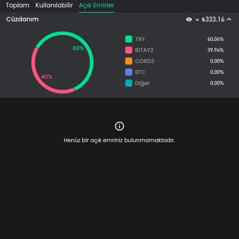 Bitay Paramı Çekim Onaylamıyorlar