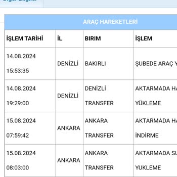 Aras Kargo Sorumsuzluğu Yanlış Şubeye Kargo Yollama