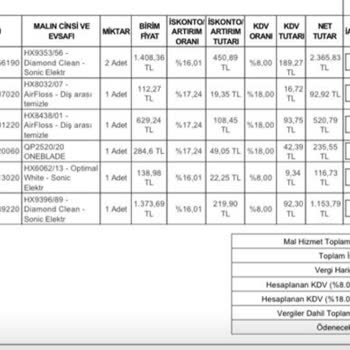 PHILIPS Ev Aletleri Philips Sonic Diş Fırçası Servis Eksikliği