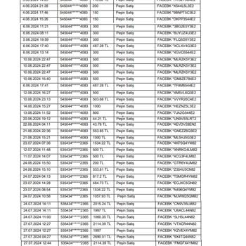 Paycell Kartlarıyla İlgili Mağduriyet ve İlgisizlik