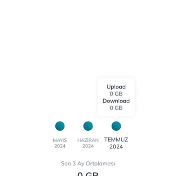 Türk Telekom İnternet Hizmeti Sorunları Ve İlgisizlik