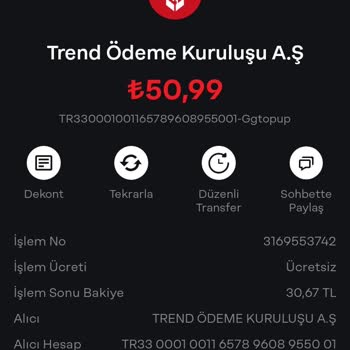 Ggtopup.com Aldığım Ürün 10 Saattir Hesabıma Tanımlanmadı