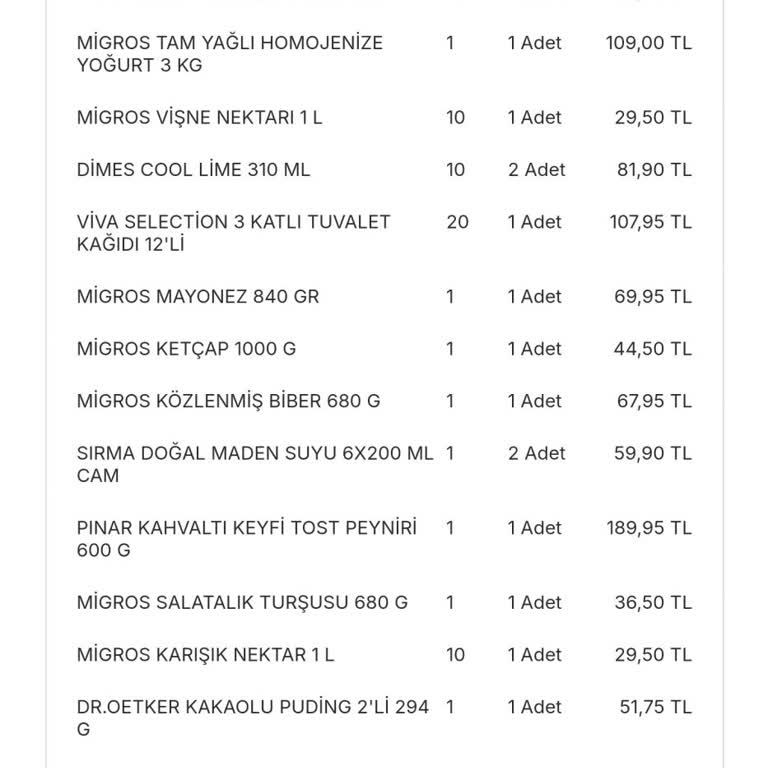 Migros Sanal Market Ücreti Alınmış Eksik Ürün Teslimi