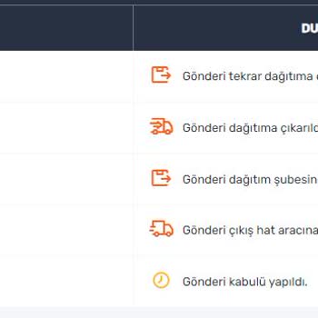 Horoz Lojistik Firması Yalan Beyan