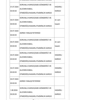 Dolap-Aras Kargo - Ürünümü Kırıp Parasını Da Ödemedi!