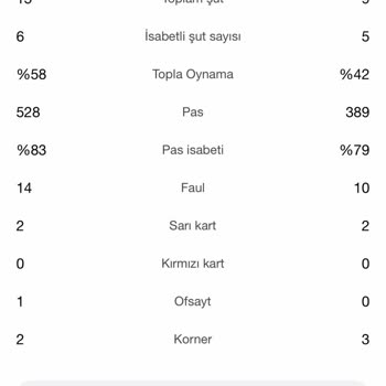 Funbahis Yanlış Faul İstatistikleri İle Bahis Mağduriyeti