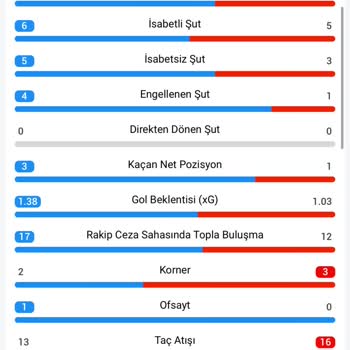 Funbahis Yanlış Faul İstatistikleri İle Bahis Mağduriyeti