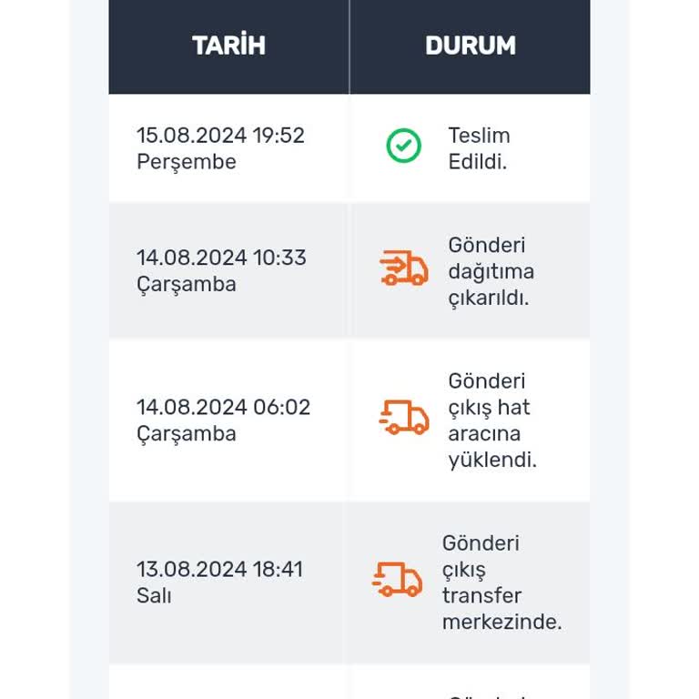 Sürat Kargo Ürün Teslim Edilmemesi