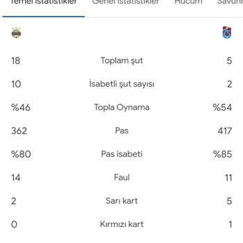 Flashscore Yanlış Maç İstatistikleri Kuponumu Yaktı