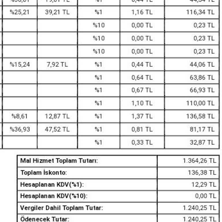 Getir Kampanya Kodu Ve Müşteri Hizmetleri Sorunu