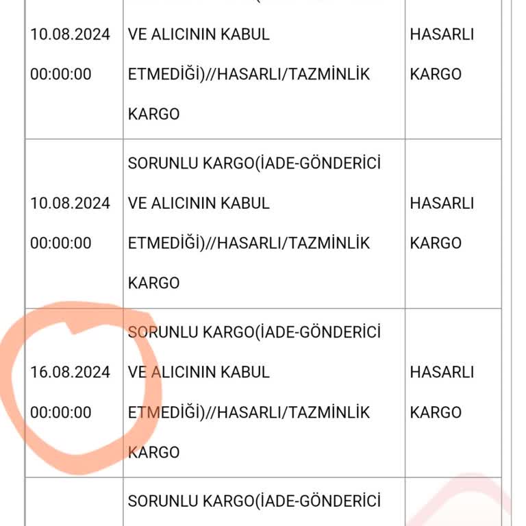 Aras Kargo Teslim Almadığım Ürünü Teslim Almaya Zorluyor.