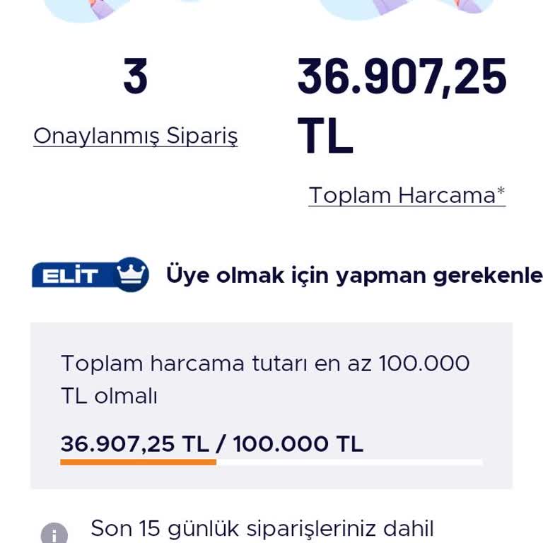 Teknosa Elit Üyelik Limitini 100000 E Çıkarmışlar