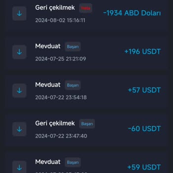 Bxdbit.com Borsa Platformu İşlem Yapmamı Kısıtladılar