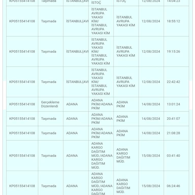 PTT Kargo Kargo Teslimatında Yaşanan Gecikme Ve Sorumsuzluk
